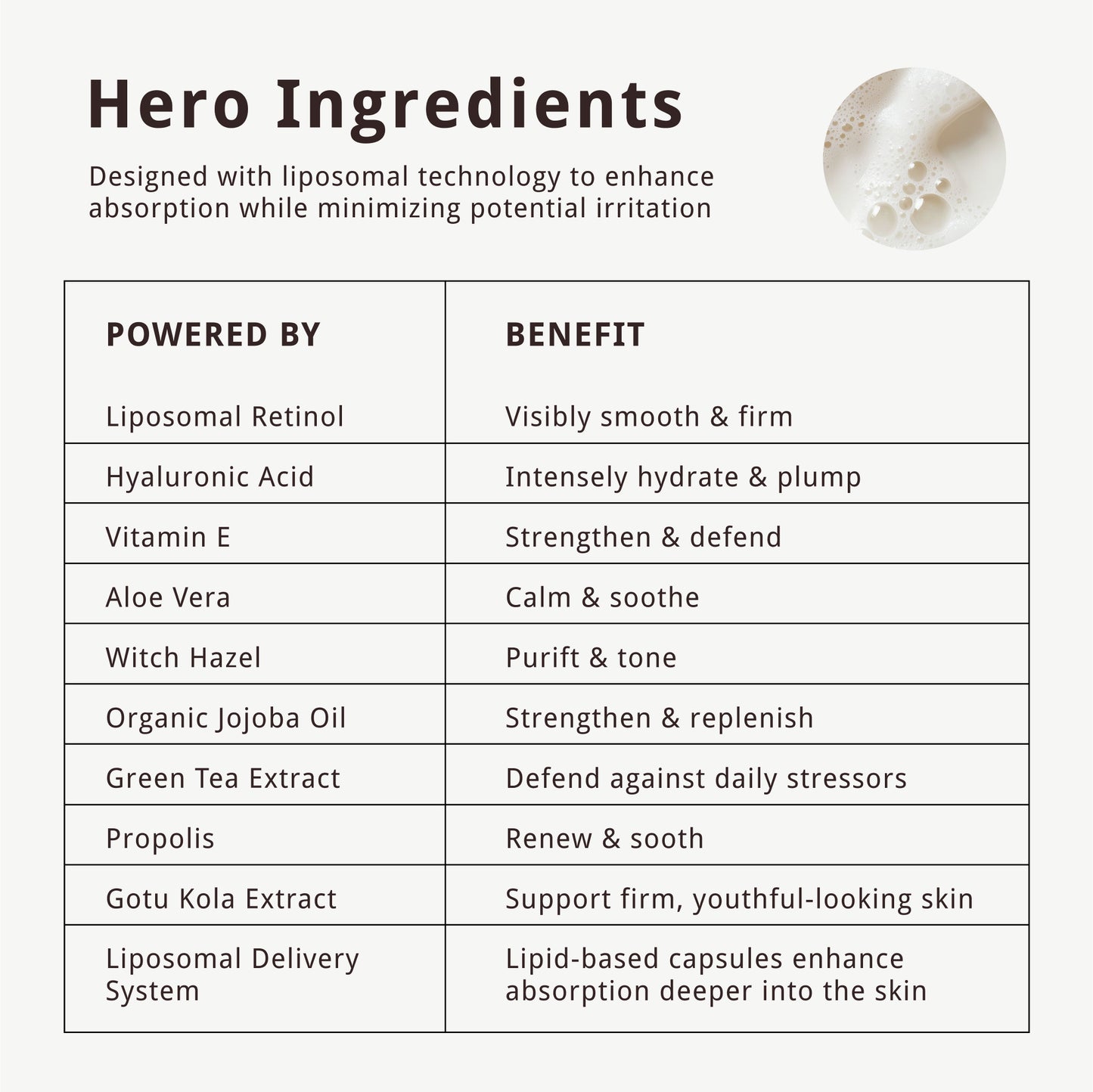 Liposomal Retinol Serum