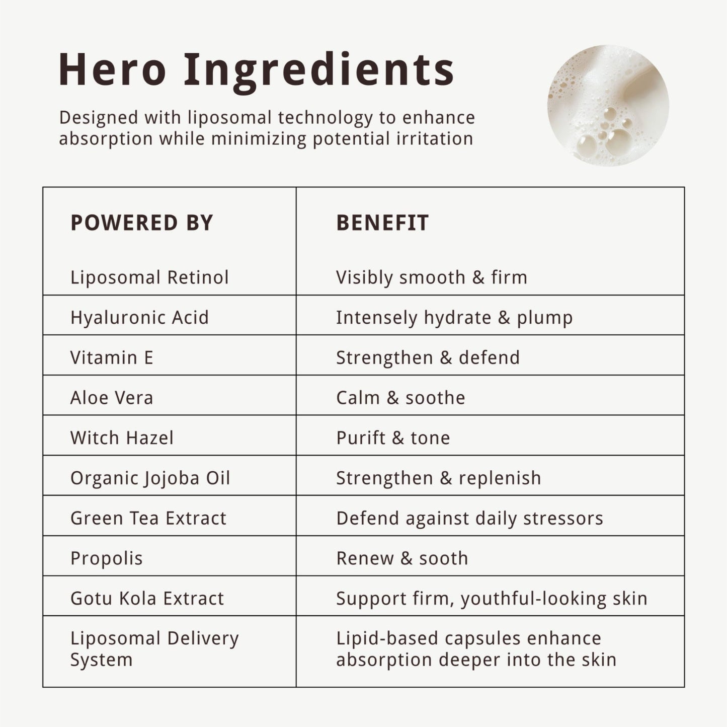 Liposomal Retinol Serum